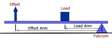 2ndclassfulcrum_ydleuc.jpg