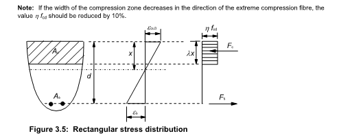 Help, Parabolic Stress-Strain Relation