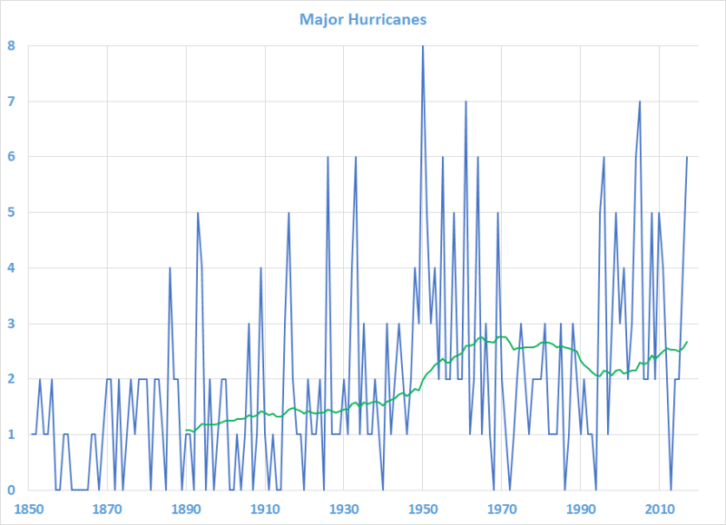 Major_storms_ed91di.png