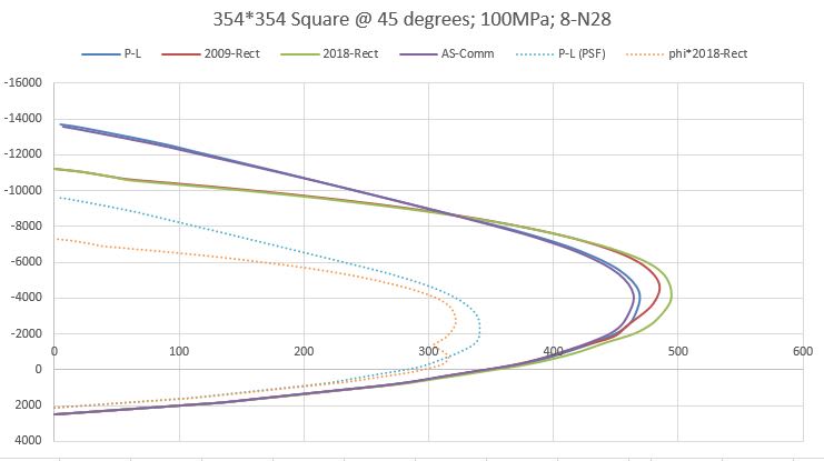 100MPa-Interaction_ysigrz.jpg