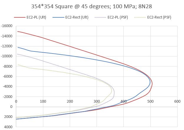 EC2-100MPa_rvyz3h.jpg
