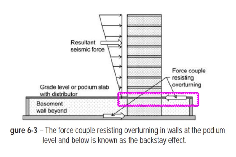 Cold Joint at Shear Wall to Diaphragm Connection. Check shear friction ...