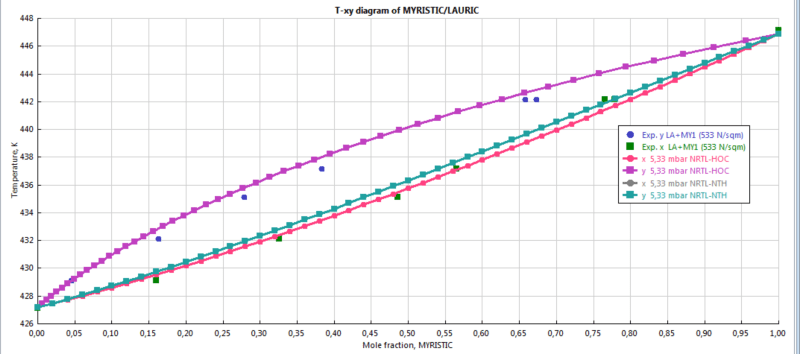 NRTL-HOC_en_NTH_TOV_DATA_prvu0j.png
