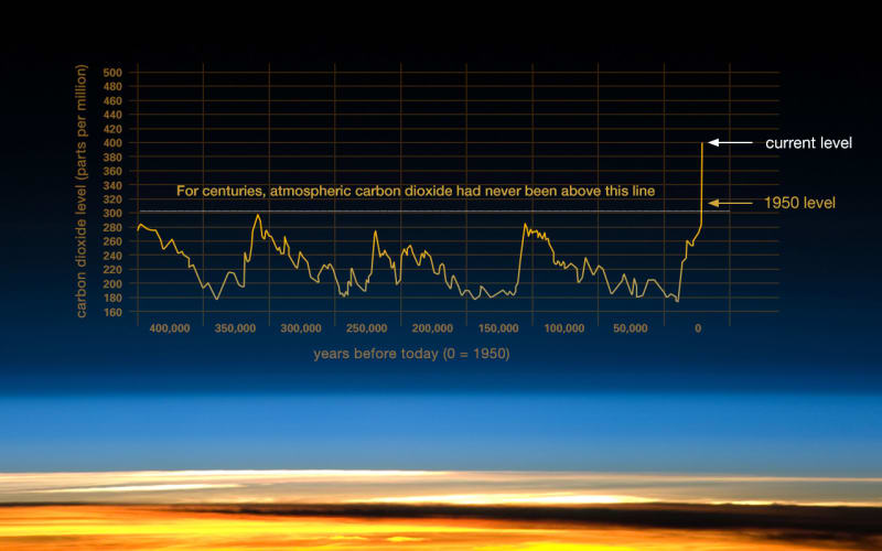 co2-graph-021116_q8ermy.jpg