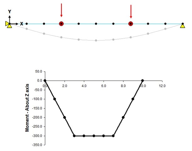 4_point_bending_anm6jl.jpg