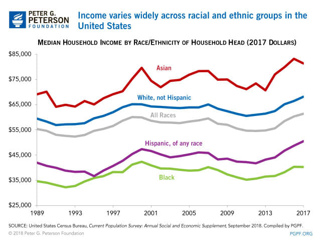 0272_income_race_historical_hqvqjf.jpg