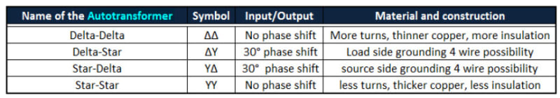 Auto-transformer_types_mn41en.jpg