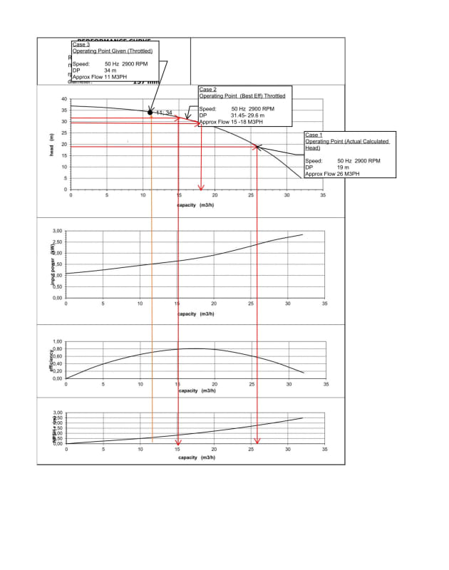 PERFORMANCE_CURVE_CENTRIFUGAL_PUMP_dr1rgv.jpg