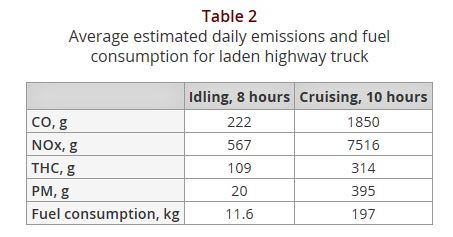 Fuel Consumption versus Polution Abatement. - Engine & fuel engineering ...