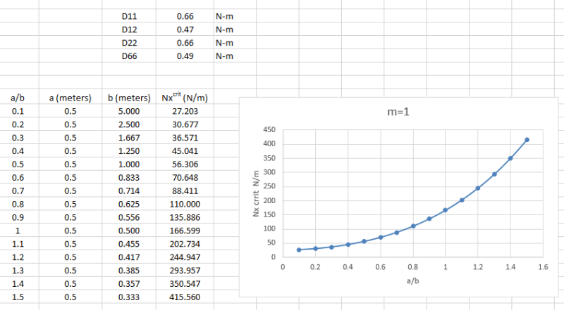 Nx_crit_vs_AR_asgac0.png