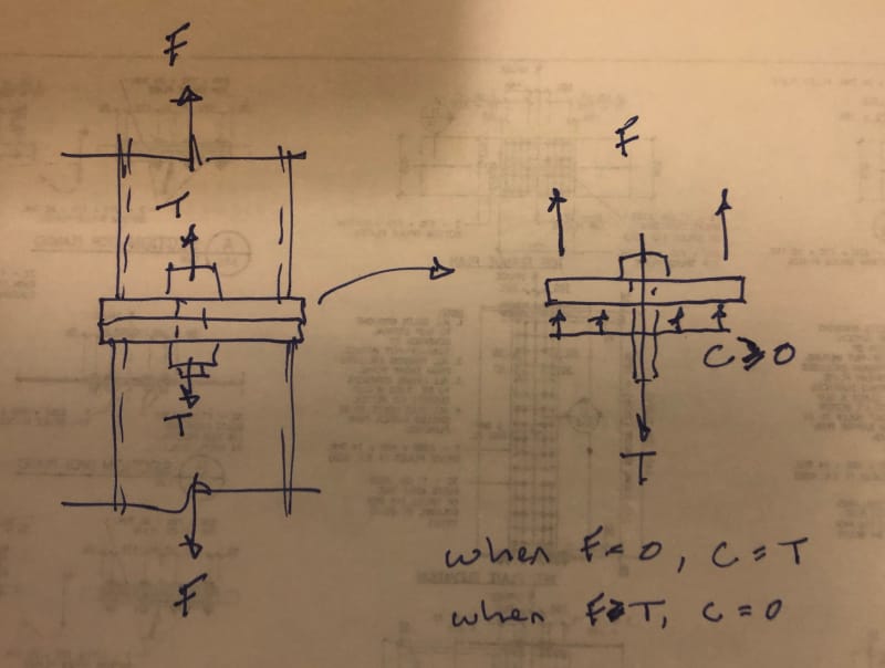 Pretensioned Bolts and Assemblies Structural engineering general