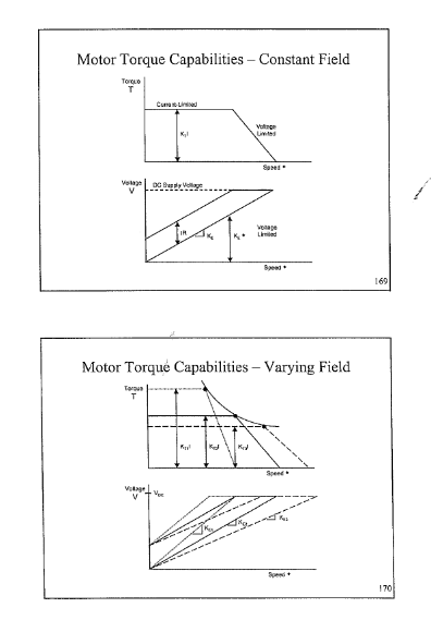 Motor_Torque_Curves_b1bhmp.png