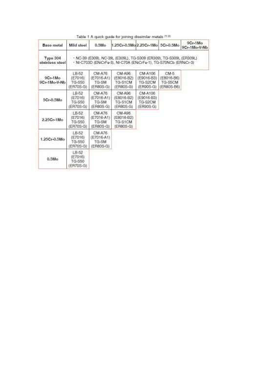 Welding_Consumables_Selection_Guide_zlyloe.png