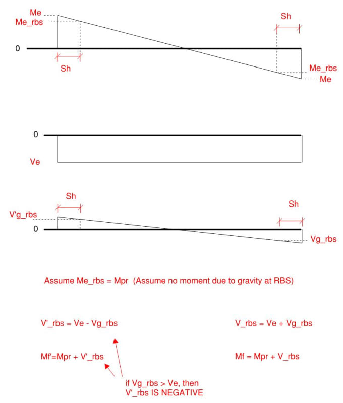 Discepancy In AISC Seismic Design Manual 2nd Edition Vs 2012 IBC SEAOC Discepancy in aisc seismic design manual 2nd edition vs 2012 ibc seaoc