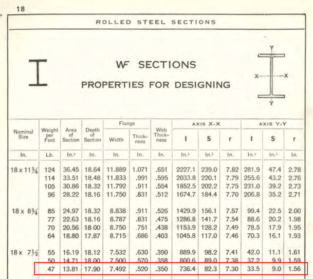 Old Beam Size 20 I 56 - Structural engineering general discussion - Eng-Tips