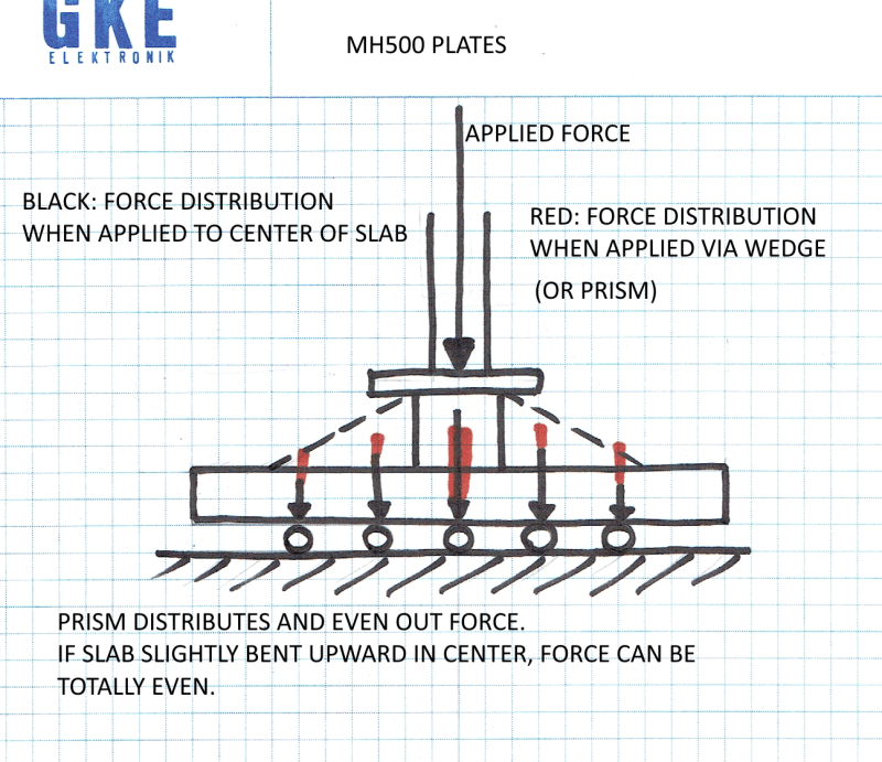 ENGTIPS_MH500_SLAB_WITH_FORCES_1_fcfcug.png