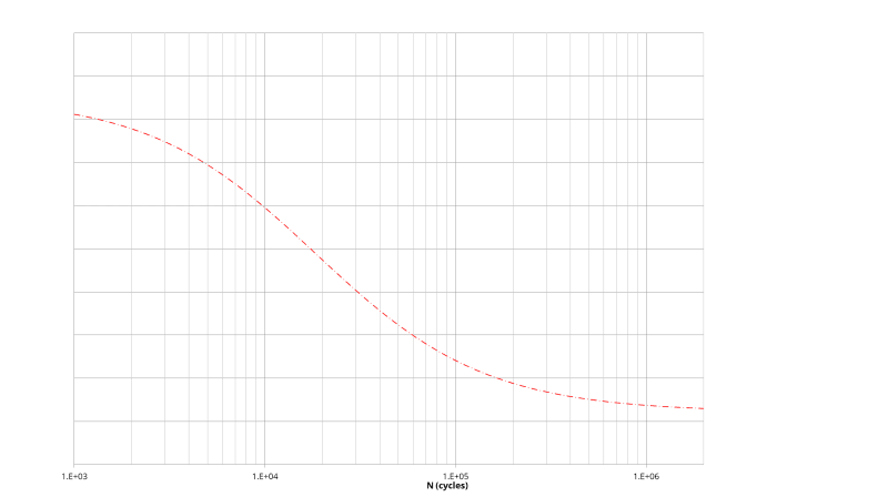 S-N_Curve_puajrt.png