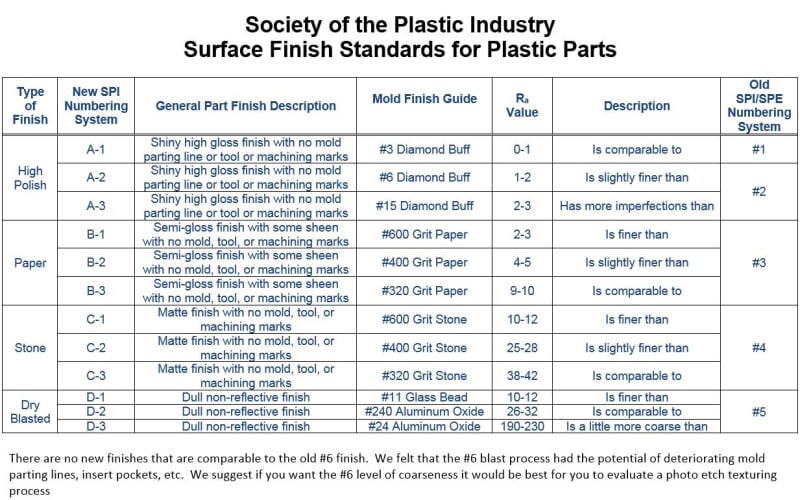 auto sandpaper grit chart