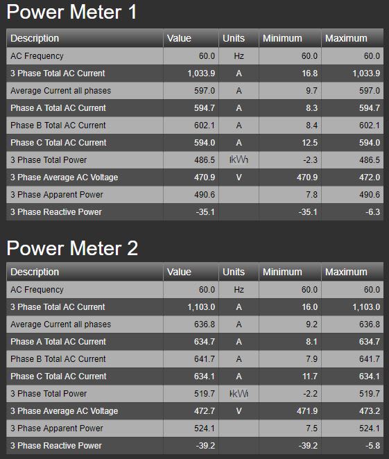 2018-11-05_BESS_Parameters_prior_to_Thermal_imaging_xksuxn.jpg
