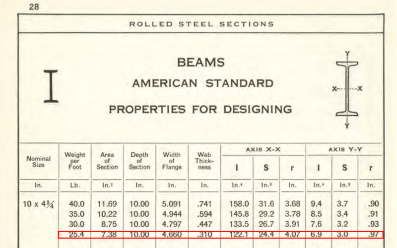 Old Beam Size 20 I 56 - Structural engineering general discussion - Eng ...