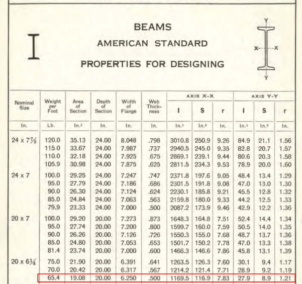 Wide Flange Beam Size Chart