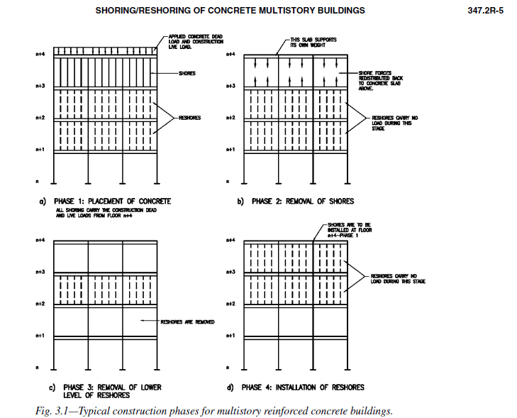 floor-design-live-loads-floor-roma