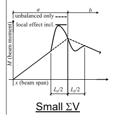 Small_net_vertical_force_ljejjk.png