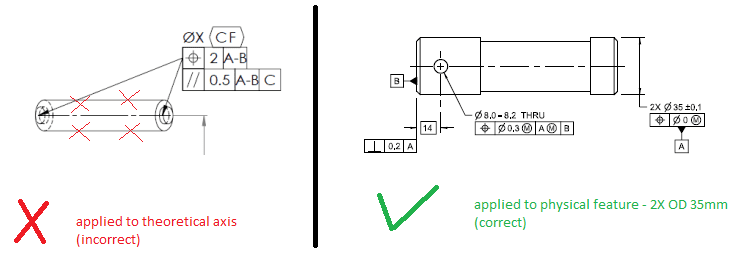 position_evooiz.png