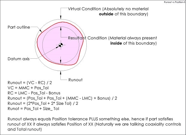 Runout_vs_Position_vgcc1u.jpg