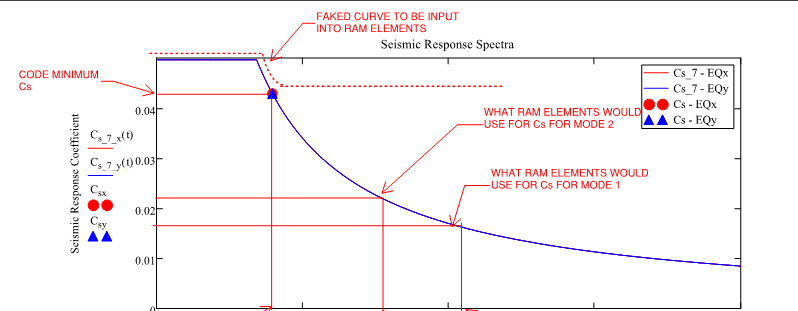 GODLIKE TIP - Set your Aim Response Curve Slope Scale to 0.80 : r
