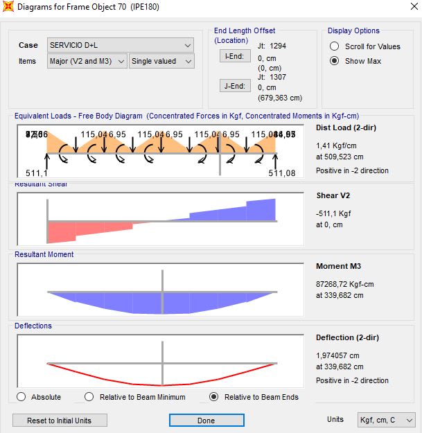 why my bending moment diagram looks not right in sap 2000