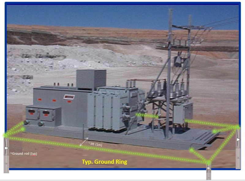 Grounding Of Skid Mounted Substaions Electric Power