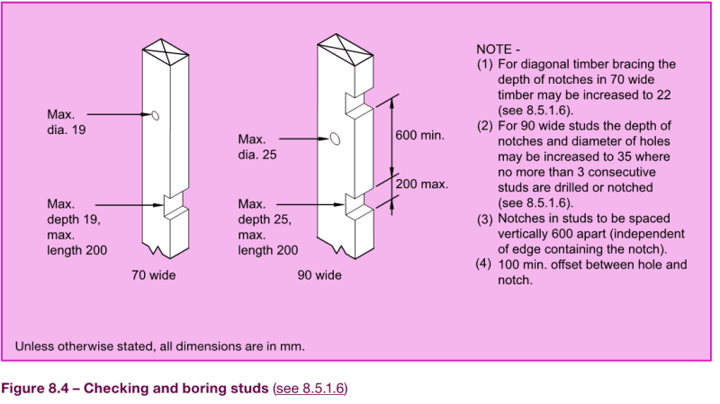 Extreme Max Studs Fit Chart