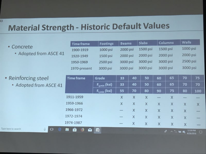 Historical_Concrete_and_Rebar_Strengths_ka3i71.jpg