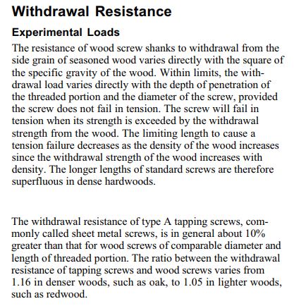 Lag Screw Shear Strength Chart