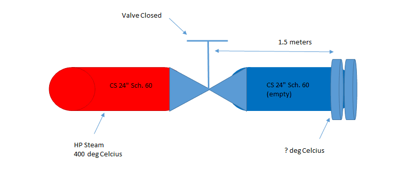 Steamline_Temperature2_ia1jqd.png