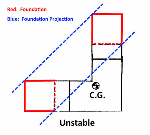 TopView-Unstable-500-R1_e2bd9x.png
