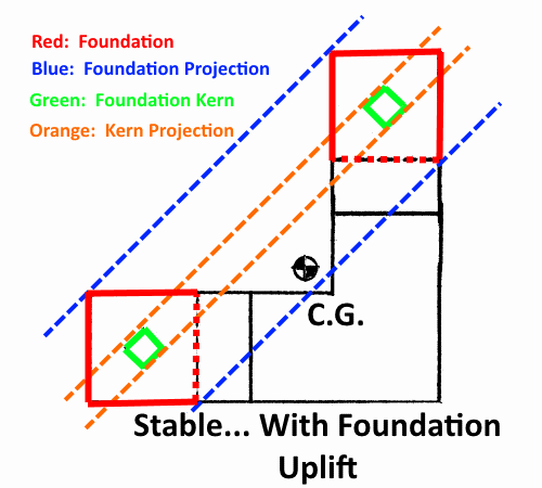 TopView-Stable-Uplift-500-R1_bizr33.png