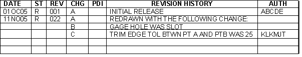 dwg_rev_hist6_ch2km8.png