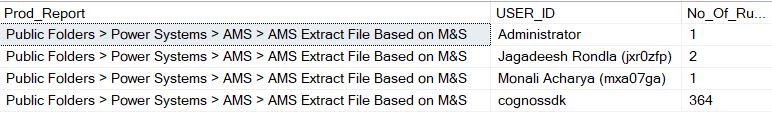 Report_with_multiple_users_gf4ltq.jpg