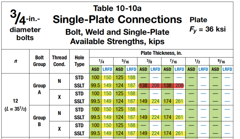 aisc 14th edition steel dimension