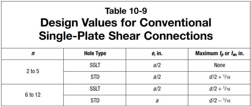 aisc 14th edition table 4-3 spreadsheet