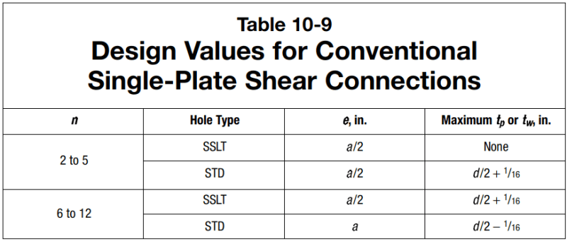 aisc 14th edition table 14.2