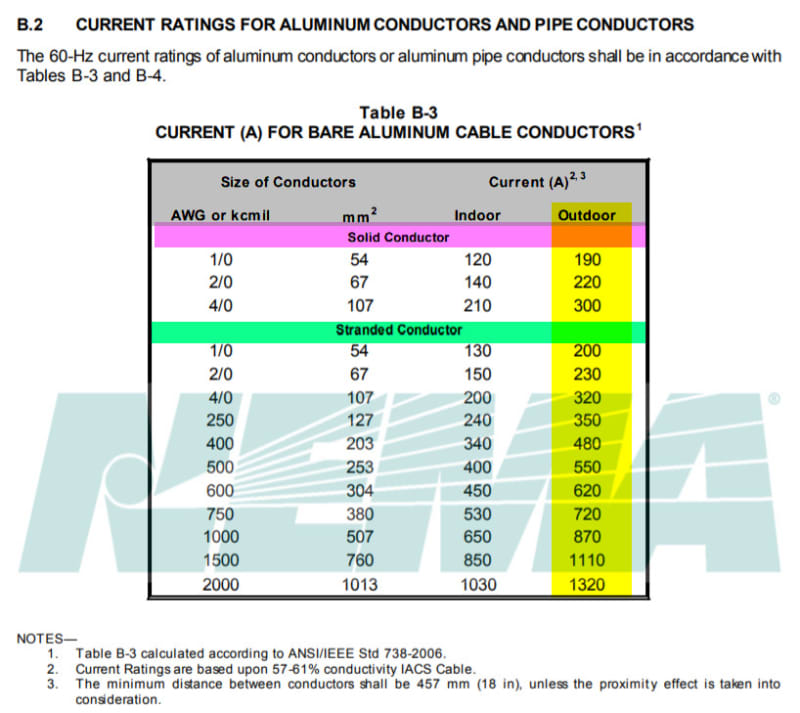 Connector_Ampacity_-_Aluminum_zz1apz.jpg