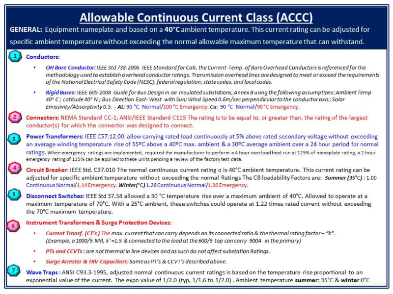 Allowable_Continuous_Current_Class_ACCC_gme9p6.jpg