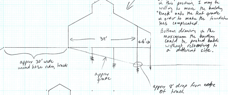 Screw Pile Load Chart