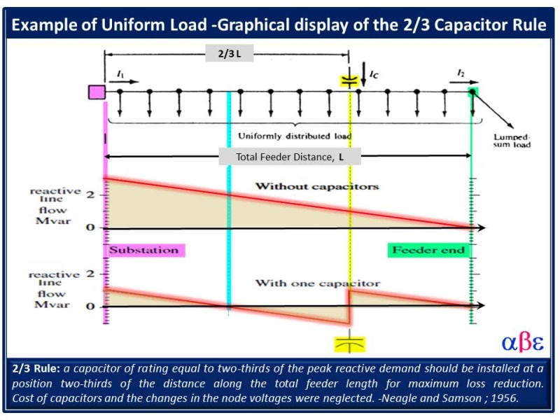 Capacitor_Optimal_Location_-_two_third_Rule_kmju1f.jpg