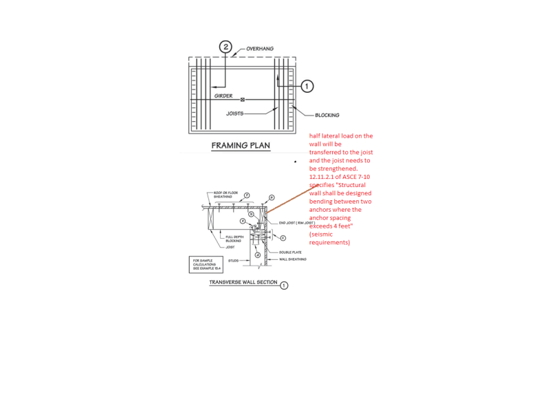 3 Story Floor Framing Blocking At 4 O C For 4 For Joists