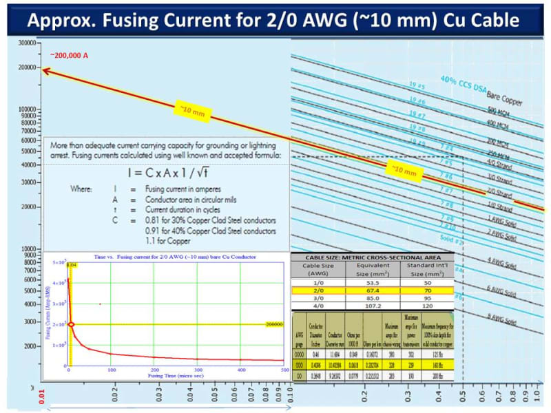 Cable_Fusing_Current_-02_xsy0bo.jpg