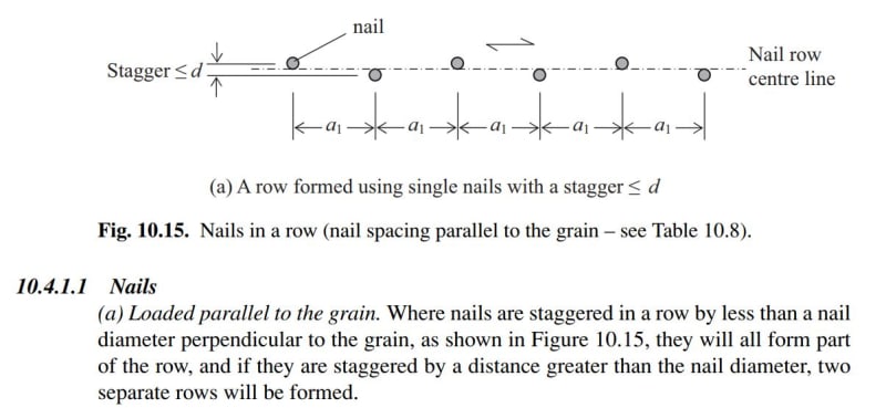staggered_nails_f18kxc.jpg